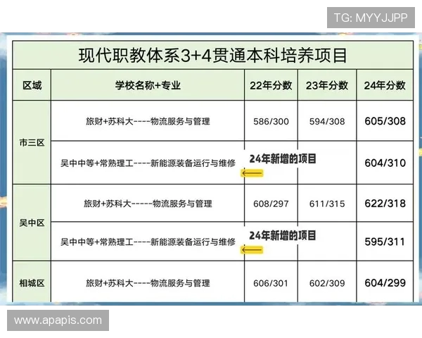阿莫林3-4-3体系：根据对手调整，灵活变阵。